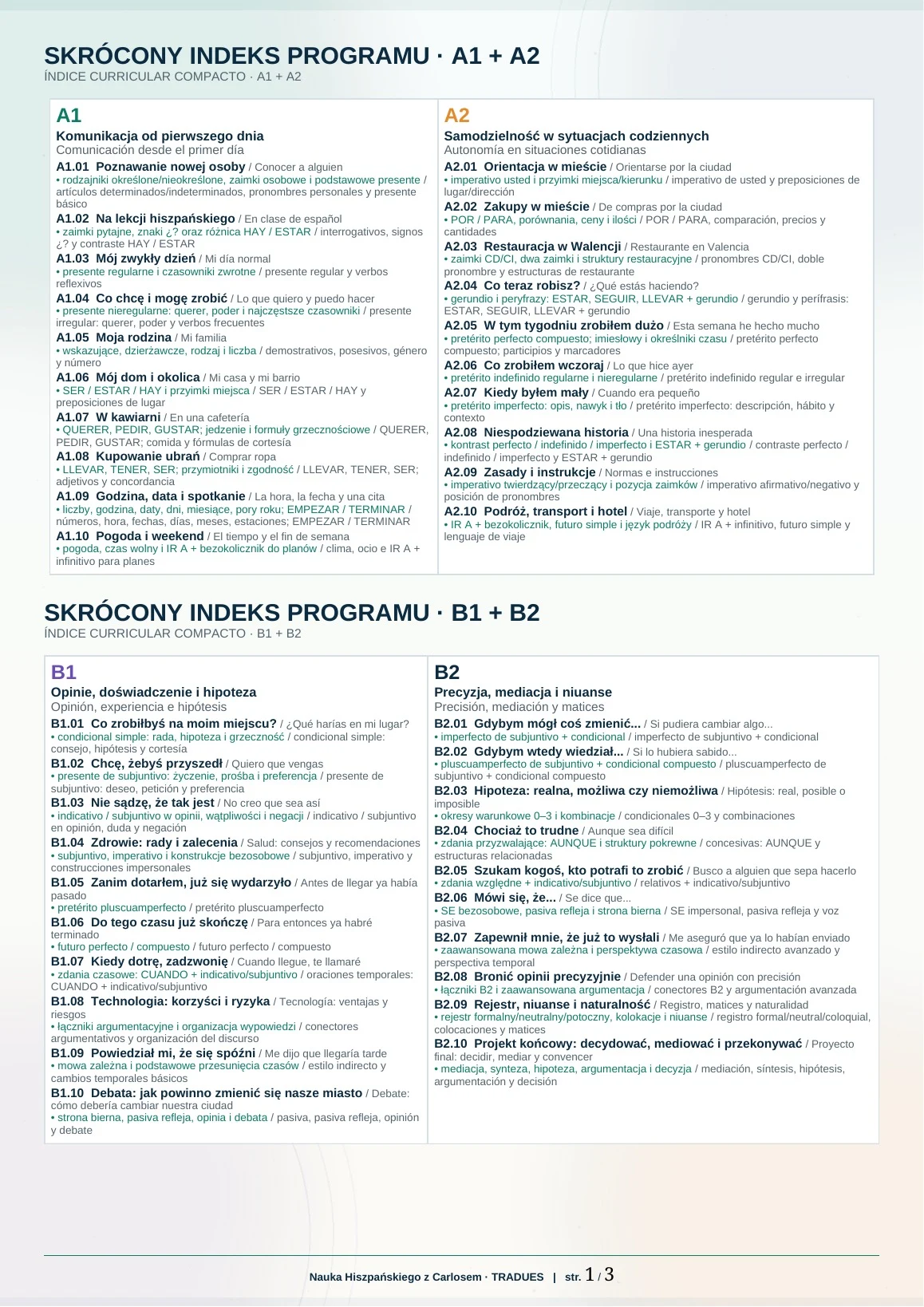 Indeks programu A1–B2